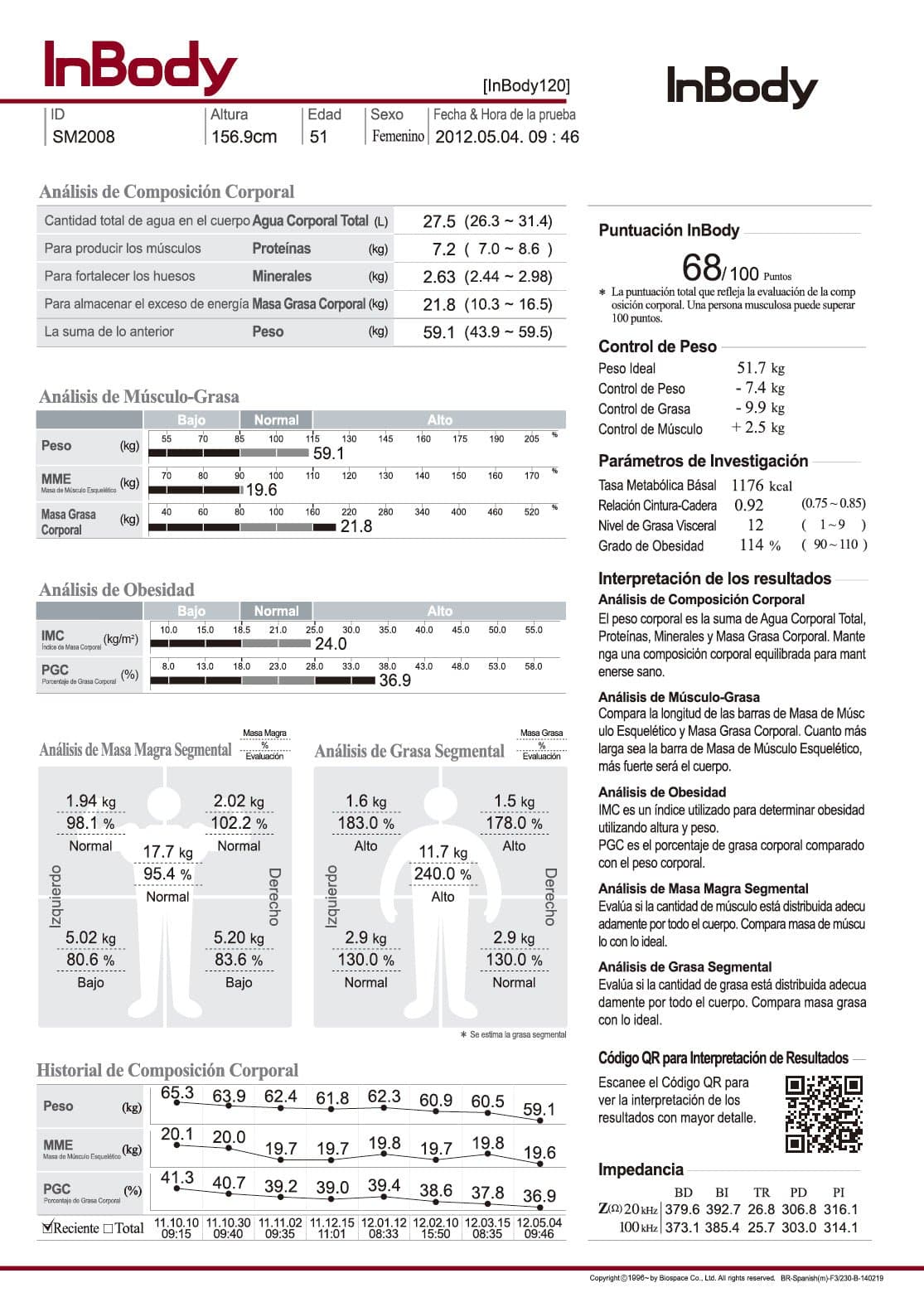 Ejemplo de hoja de resultados del InBody 120 con análisis de composición corporal